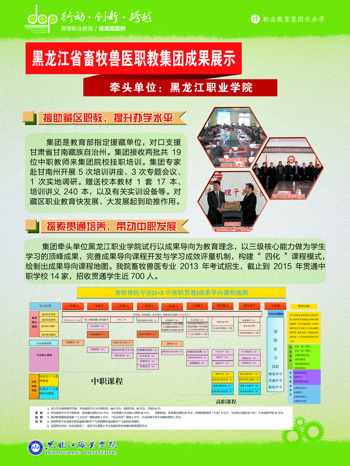 19黑龙江职业学院+宣传展板+职业教育集团化办学（改稿）.jpg